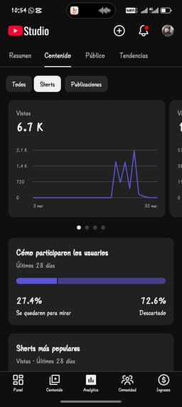 Indicador de red social