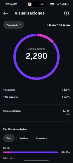 Indicador de red social